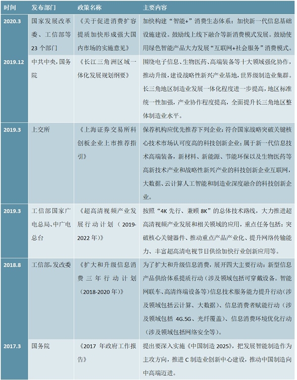 电子行业相关支持发展政策解读