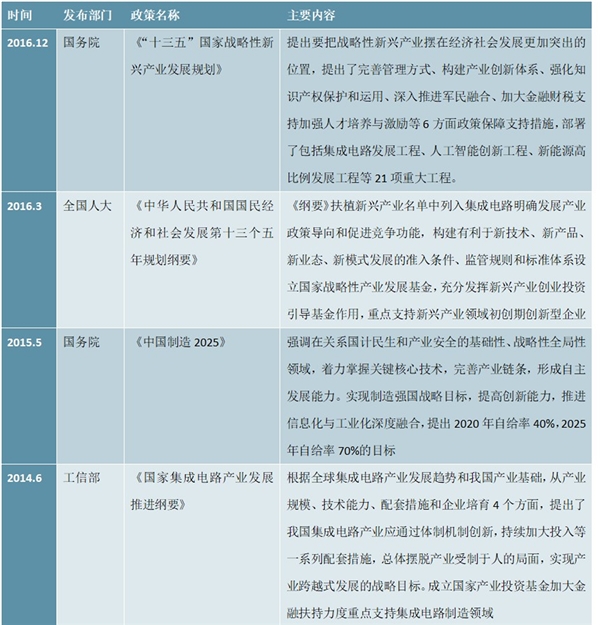 电子行业相关支持发展政策解读