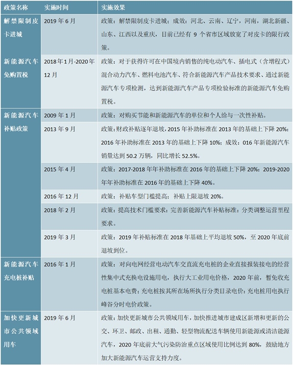 2020年以来关于刺激汽车消费国家及地方相关政策及以往的刺激政策梳理