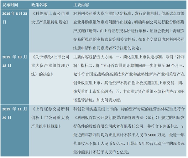 并购重组政策及券商直接投资相关监管政策解读