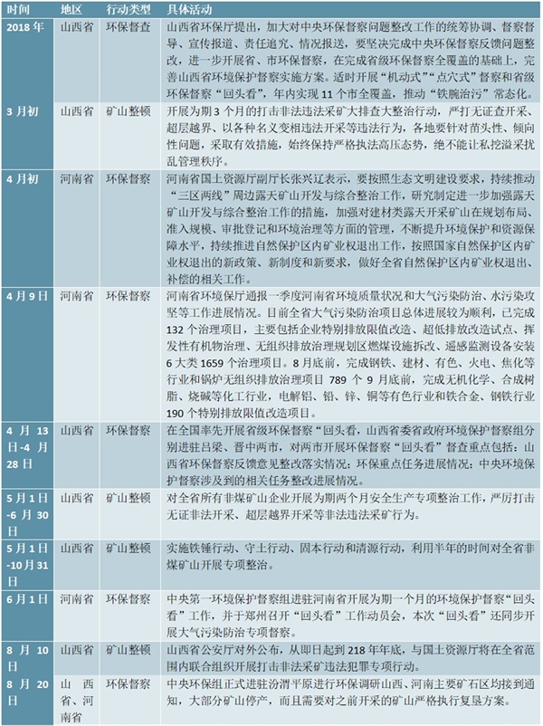 有色金属行业采暖季限产政策限制一览