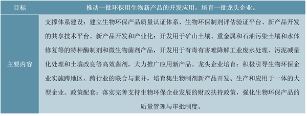 酶制剂、微生态业务所在的生物制造行业主要监管部门及政策