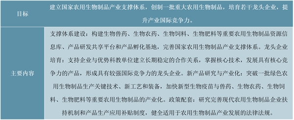 酶制剂、微生态业务所在的生物制造行业主要监管部门及政策