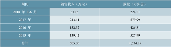 酶制剂、微生态业务所在的生物制造行业主要监管部门及政策