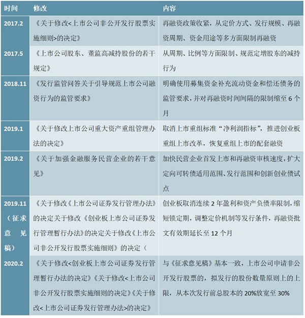 重磅再融资新规发布，进一步完善发行机制