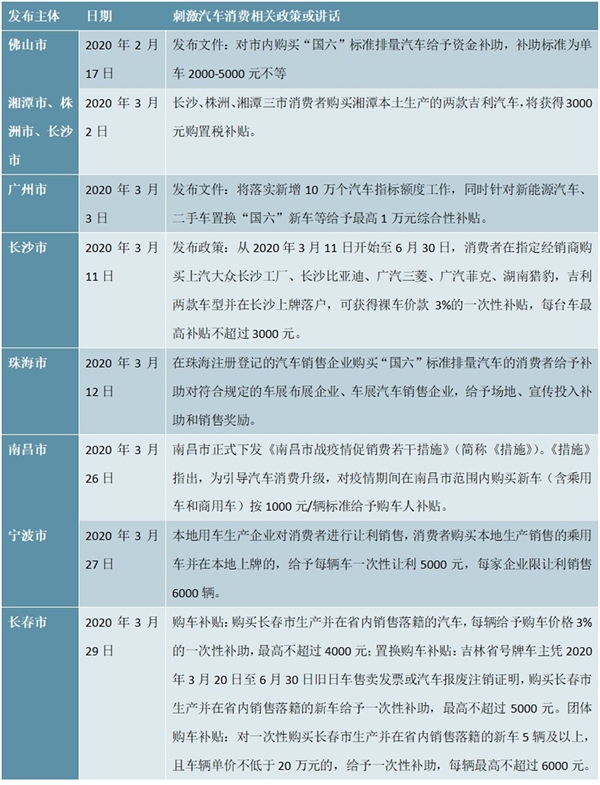 除放开限购外其他地方性刺激汽车消费政策一览