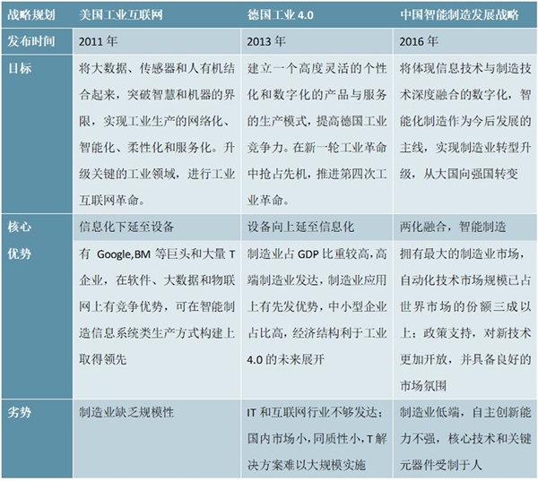 高端装备、智能制造发展相关政策及发展战略解读