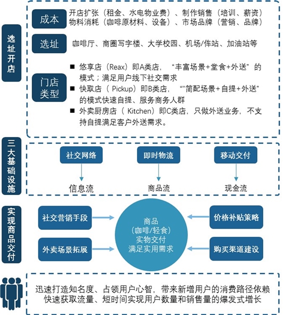 瑞幸咖啡承认财务造假：2020年瑞幸咖啡事件证据及时间线梳理