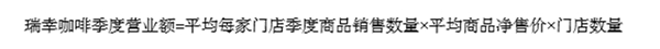 瑞幸咖啡承认财务造假：2020年瑞幸咖啡事件证据及时间线梳理