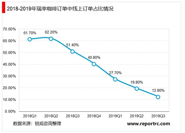 瑞幸咖啡承认财务造假：2020年瑞幸咖啡事件证据及时间线梳理