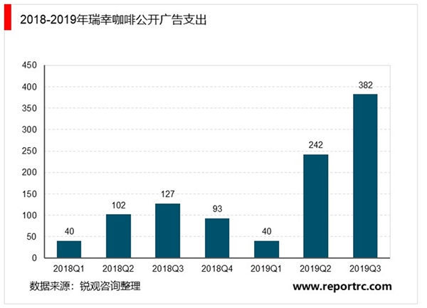 瑞幸咖啡承认财务造假：2020年瑞幸咖啡事件证据及时间线梳理