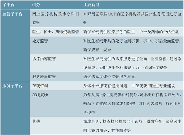 2020互联网医院发展趋势分析，互联网医院建设将带动全局IT系统发展