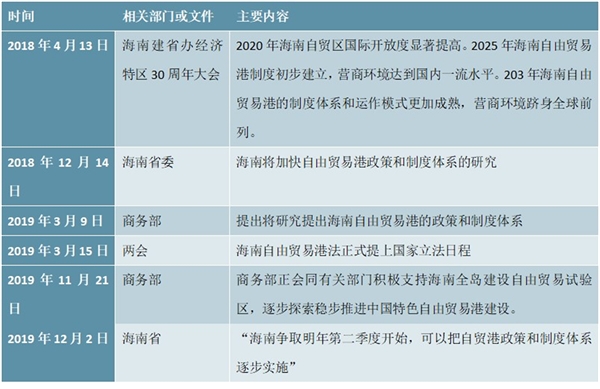 海南自贸港相关政策及振兴旅游业三十条一览