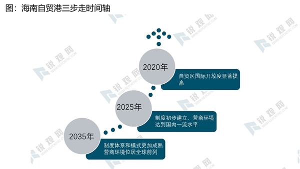 海南自贸港相关政策及振兴旅游业三十条一览