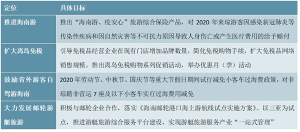 海南自贸港相关政策及振兴旅游业三十条一览