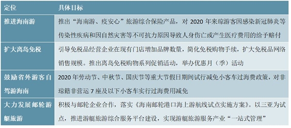 海南自贸港相关政策及振兴旅游业三十条一览