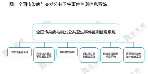 突发的新型冠状病毒行业凸显优势，公卫信息化有望突破百亿市场