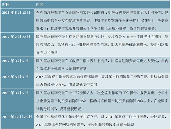 运营商5G建设情况及运营商5G建设情况一览