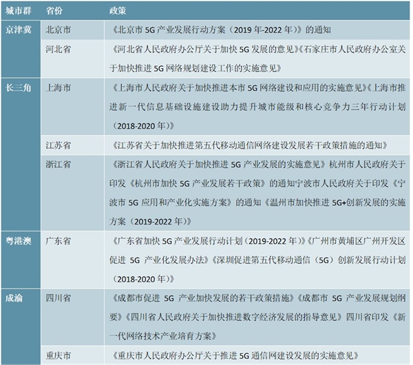 新基建调结构5G及其应用率先赋能利好支持政策一览