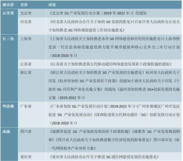 新基建调结构5G及其应用率先赋能利好支持政策一览