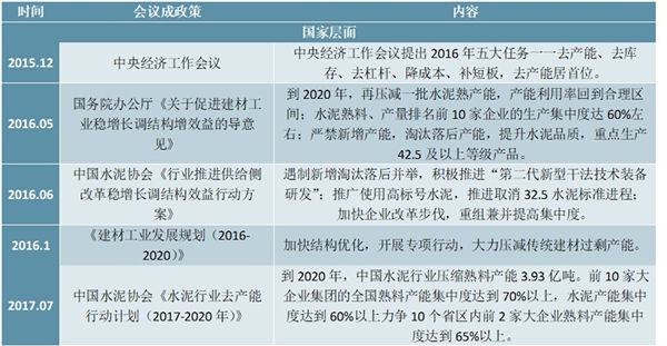 水泥行业淘汰落后产能与供给侧改革相关政策一览