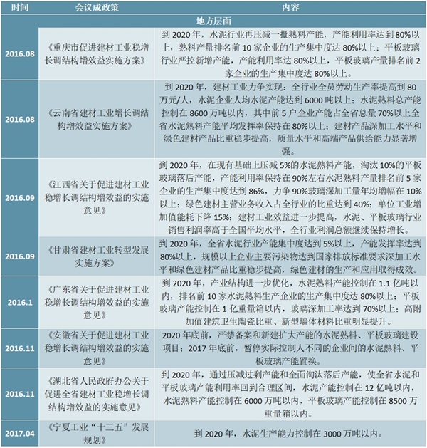 水泥行业淘汰落后产能与供给侧改革相关政策一览