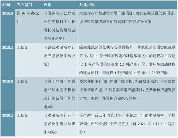 水泥行业淘汰落后产能与供给侧改革相关政策一览