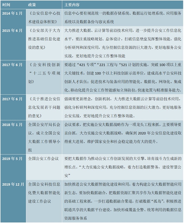 公安大数据主要问题及主要政策梳理