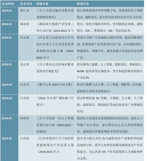 地方层面虚拟现实行业相关政策汇总