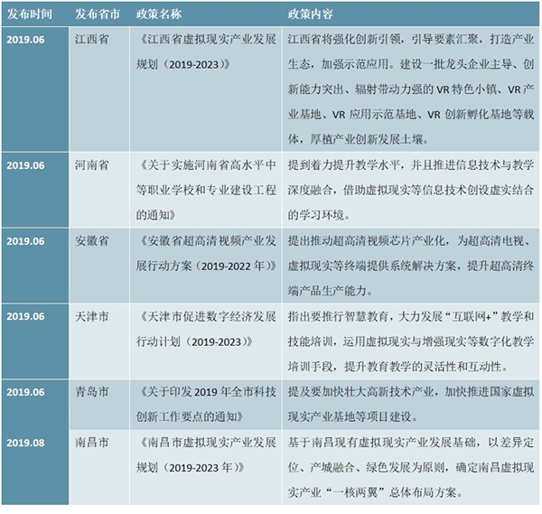 地方层面虚拟现实行业相关政策汇总