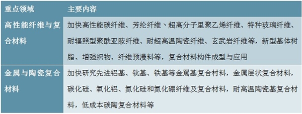中国复合材料重点政策解读分析