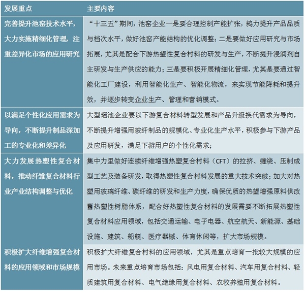 中国复合材料重点政策解读分析