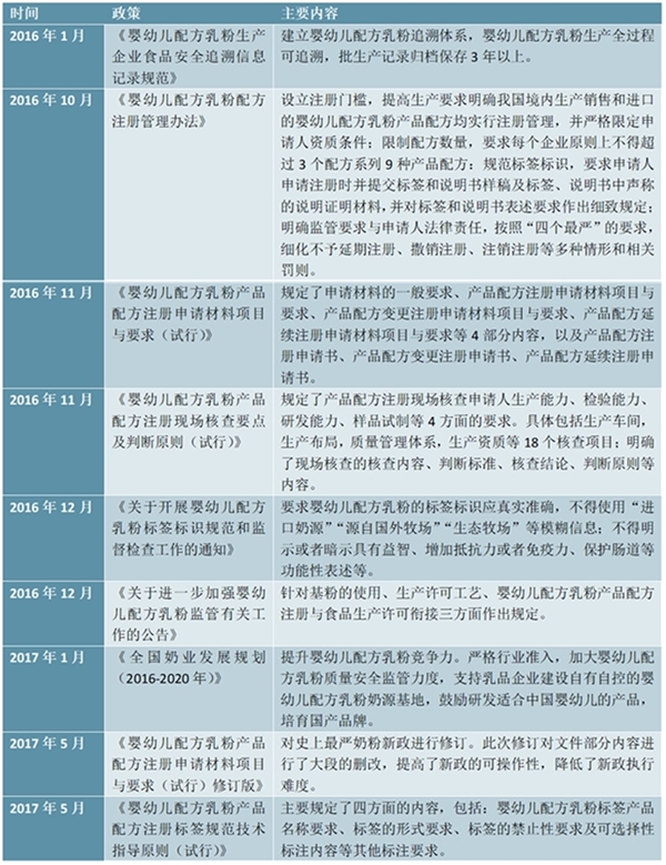 婴幼儿配方奶粉的重要管理政策一览