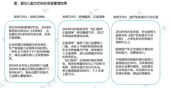 婴幼儿配方奶粉的重要管理政策一览