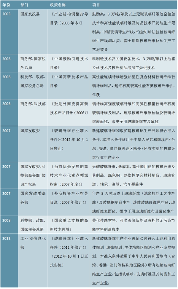 玻纤行业产业工艺变革及影响玻璃纤维行业发展政策汇总