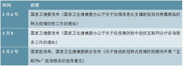 受疫情催化商业健康险&互联网医疗快速崛起市场前景可观