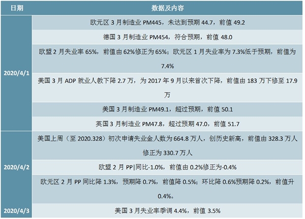 国内国外受疫情影响央行实行货币定向调控，及针对相关政策一览