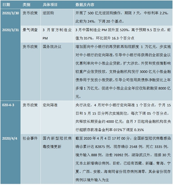 国内国外受疫情影响央行实行货币定向调控，及针对相关政策一览