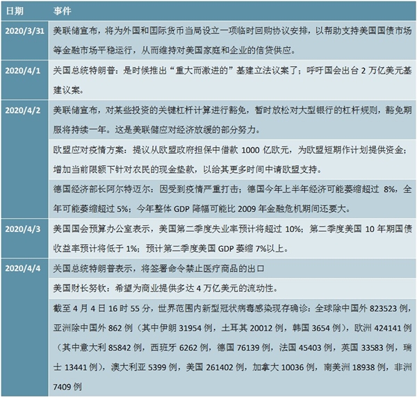 国内国外受疫情影响央行实行货币定向调控，及针对相关政策一览