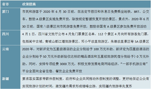 疫情好转后部分省市支持旅游行业恢复政策相继出台