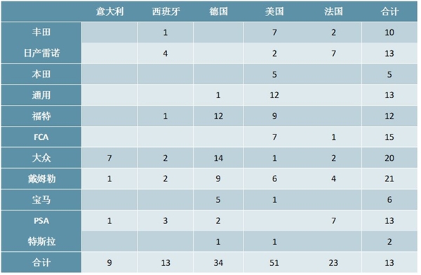 疫情对全球汽车产业的影响在扩大，一文了解汽车市场现状