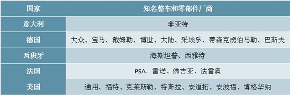 疫情对全球汽车产业的影响在扩大，一文了解汽车市场现状