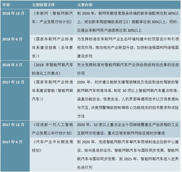 车联网发展主要发展阶段及相关政策解读