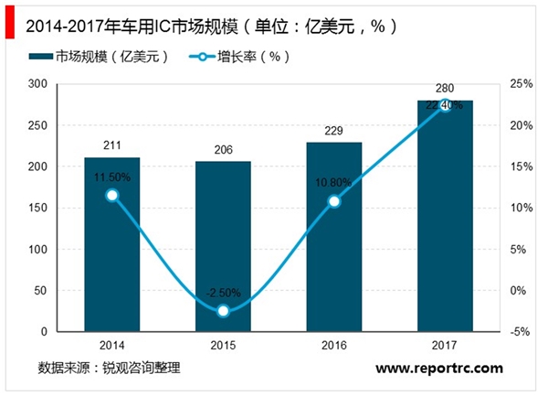 2020年全球存储器行业市场发展前景分析，多方因素推动市场发展市场前景可观