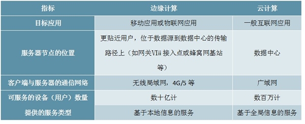 2020年全球存储器行业市场发展前景分析，多方因素推动市场发展市场前景可观