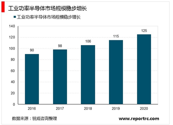 功率半导体行业市场发展趋势分析，新兴应用不断涌现市场前景可期