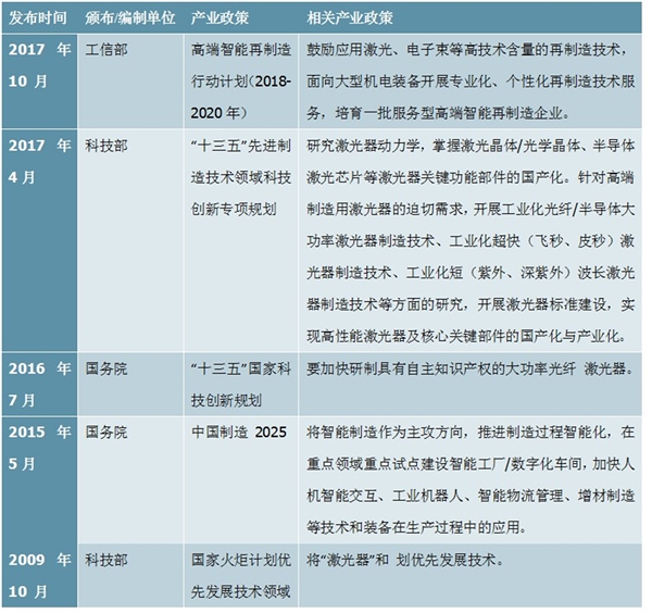 激光产业相关政策一览