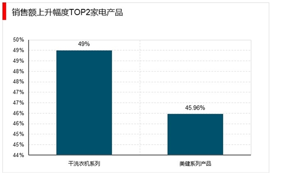 2019年家电市场销售规模：家电行业面临内需不足