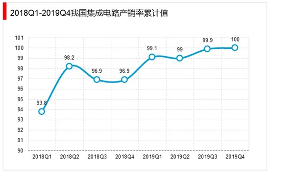 2019年中国集成电路行业分析：我国集成电路市场规模年复合增长超20%