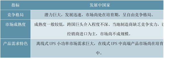 UPS市场竞争格局及发展趋势分析：伊顿、艾默生、APC-MG合计市场占有率超过75%